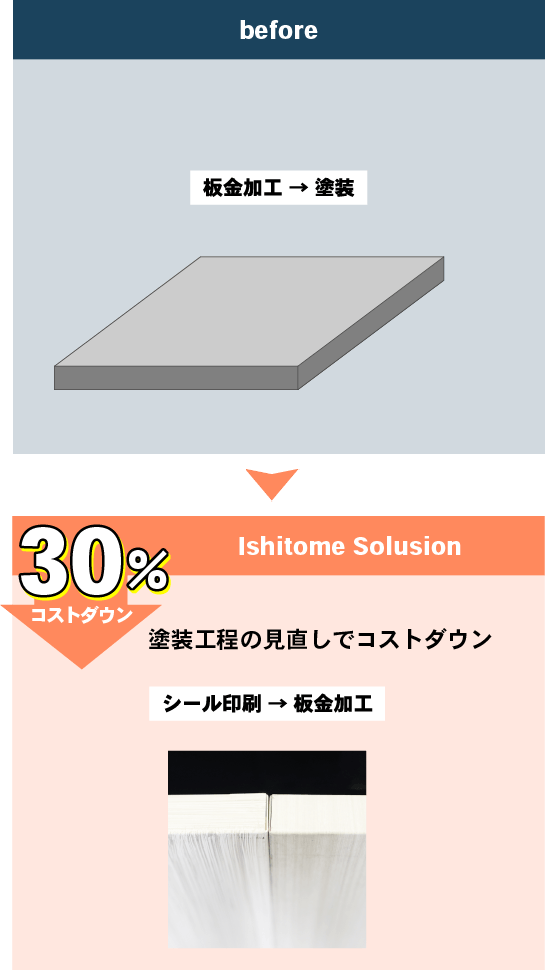 CASE3 板金塗装から板材の見直しによる、コストダウン