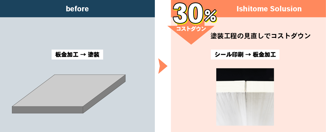 CASE3 板金塗装から板材の見直しによる、コストダウン